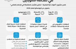 إعلان استقطاب مدرب/ة في صحافة الموبايل