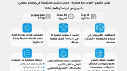 إعلان استقطاب مدرب/ة في صحافة الموبايل
