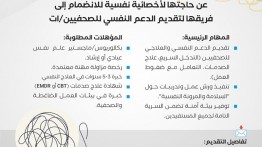 إعلان وظيفة : أخصائية نفسية