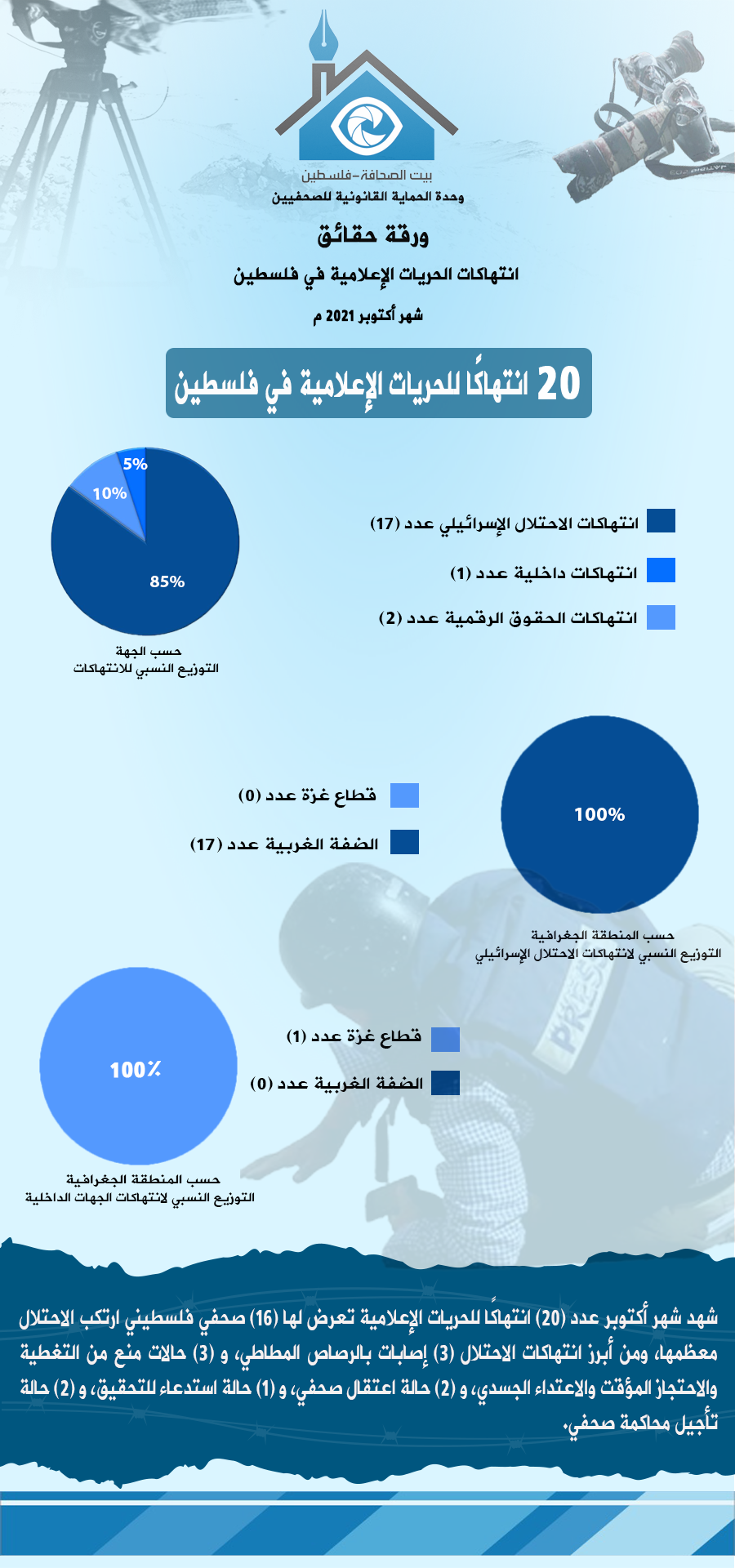 ورقة حقائق شهر 10 أكتوبر 2021 - عربي.png