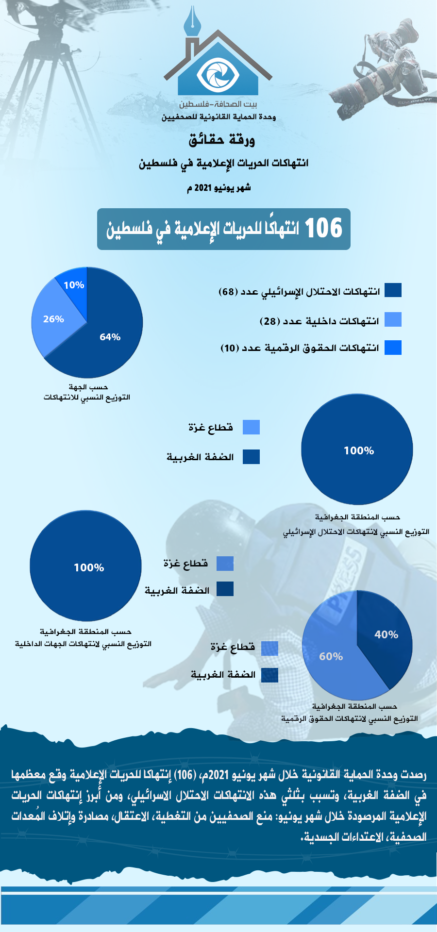 ورقة حقائق شهر 6 يونيو 2021 - عربي.png